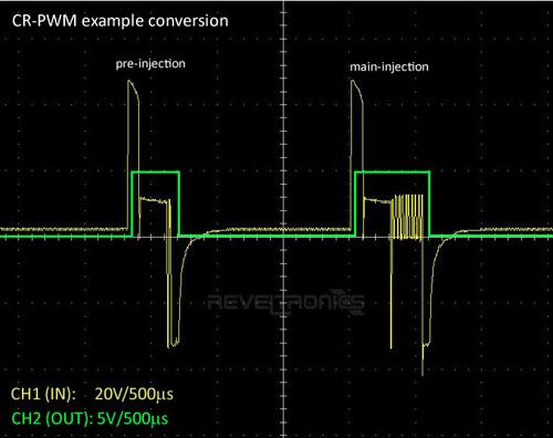 Common-Rail injector to PWM signal conversion in JTD engine (CR-PWM)