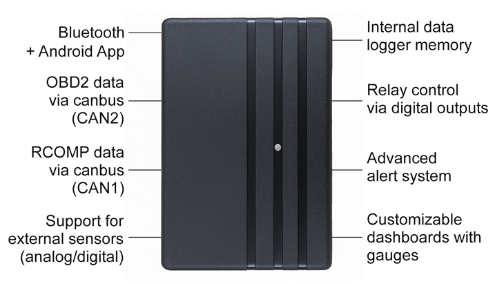 RCOMP Bullet Points