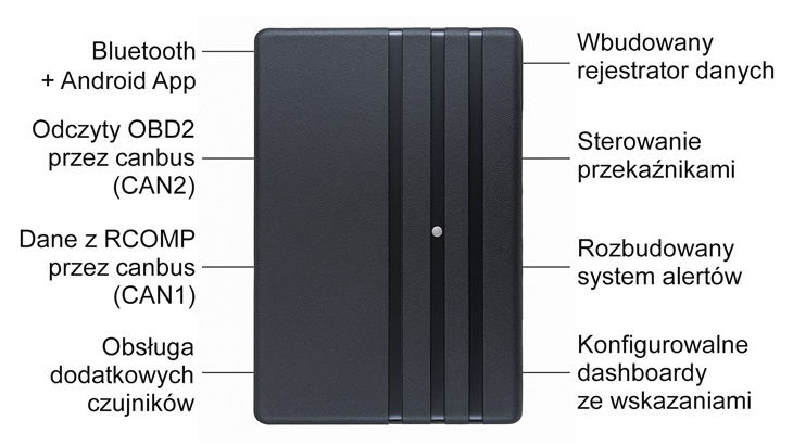 RCOMP Bullet Points