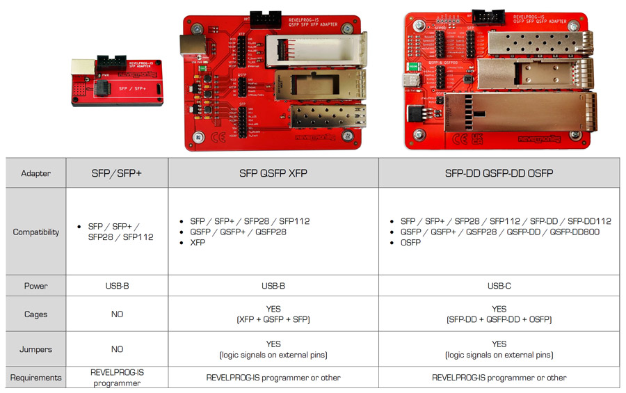 SFP Adapters Comparison