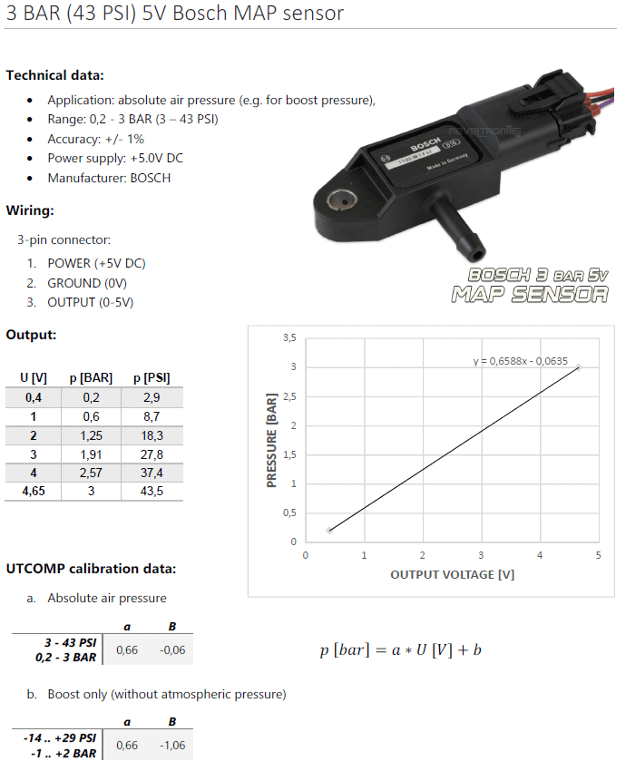 3 Bar Map Sensor Voltage Chart